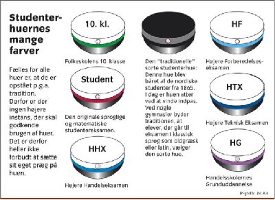 Studenterhuer